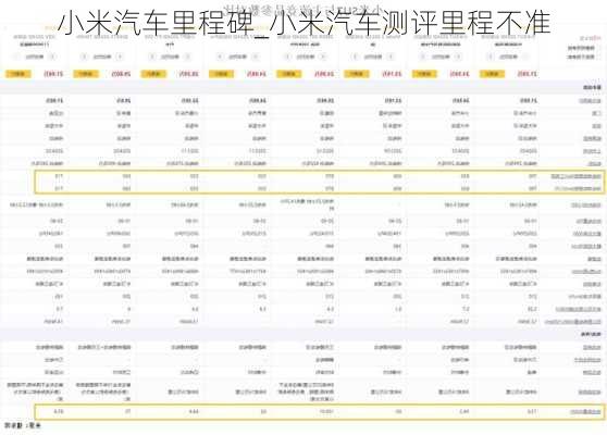 小米汽車?yán)锍瘫甠小米汽車測評里程不準(zhǔn)