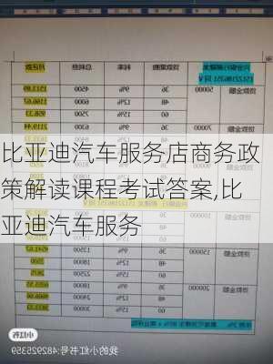 比亞迪汽車服務(wù)店商務(wù)政策解讀課程考試答案,比亞迪汽車服務(wù)