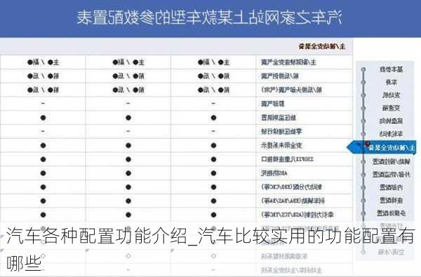 汽車各種配置功能介紹_汽車比較實(shí)用的功能配置有哪些