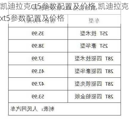 凱迪拉克ct5參數(shù)配置及價格,凱迪拉克xt5參數(shù)配置及價格