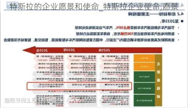 特斯拉的企業(yè)愿景和使命_特斯拉企業(yè)使命,愿景