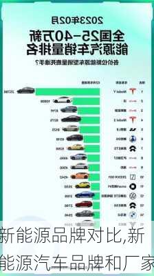 新能源品牌對比,新能源汽車品牌和廠家