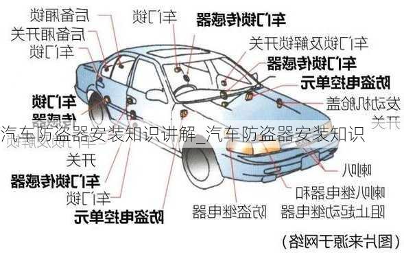 汽車防盜器安裝知識講解_汽車防盜器安裝知識