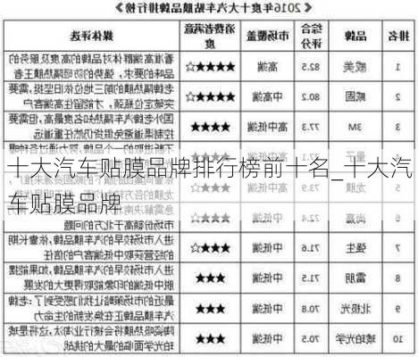 十大汽車貼膜品牌排行榜前十名_十大汽車貼膜品牌