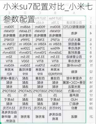 小米su7配置對比_小米七參數(shù)配置