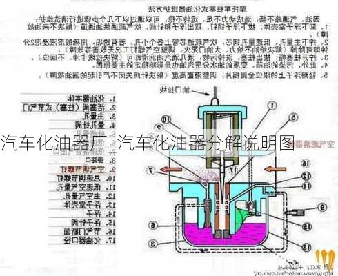 汽車化油器廠_汽車化油器分解說明圖