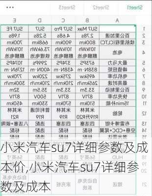 小米汽車su7詳細(xì)參數(shù)及成本價(jià),小米汽車su7詳細(xì)參數(shù)及成本