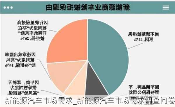 新能源汽車市場需求_新能源汽車市場需求調查問卷