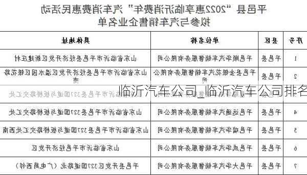 臨沂汽車公司_臨沂汽車公司排名