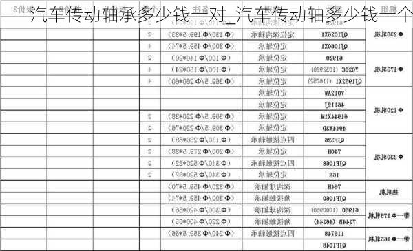 汽車傳動軸承多少錢一對_汽車傳動軸多少錢一個