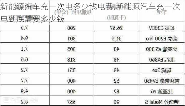 新能源汽車充一次電多少錢電費(fèi),新能源汽車充一次電到底需要多少錢