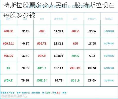 特斯拉股票多少人民幣一股,特斯拉現(xiàn)在每股多少錢