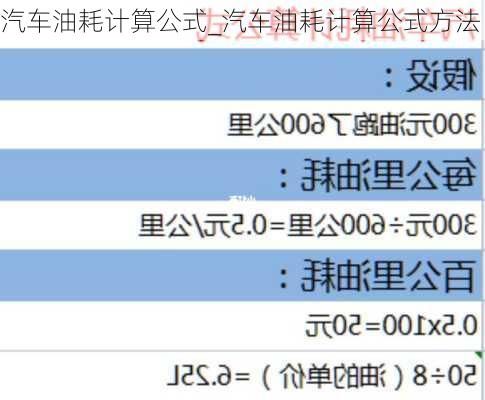 汽車油耗計(jì)算公式_汽車油耗計(jì)算公式方法