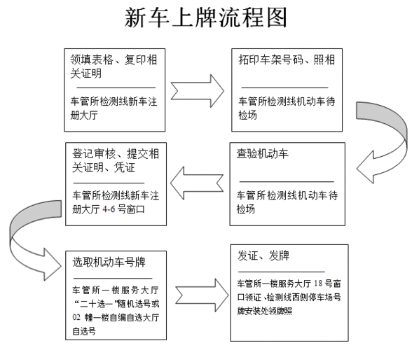 廈門汽車掛牌選號(hào)_廈門汽車掛牌選號(hào)流程