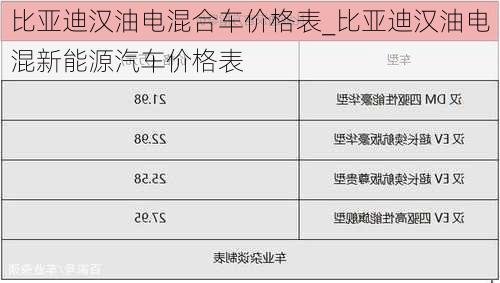 比亞迪漢油電混合車價格表_比亞迪漢油電混新能源汽車價格表