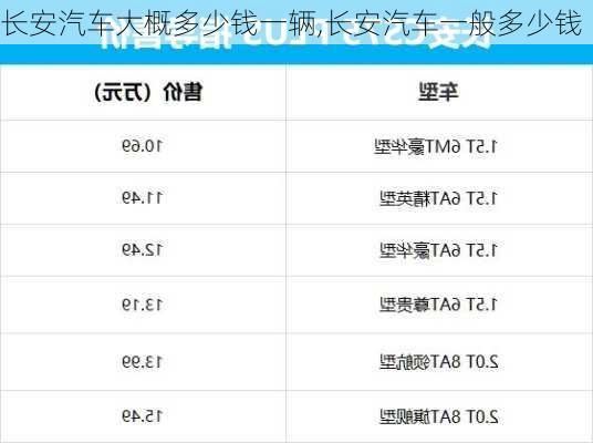 長安汽車大概多少錢一輛,長安汽車一般多少錢