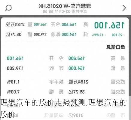 理想汽車的股價走勢預(yù)測,理想汽車的股價