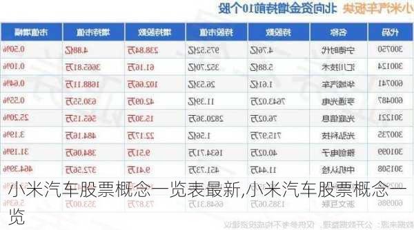 小米汽車股票概念一覽表最新,小米汽車股票概念一覽