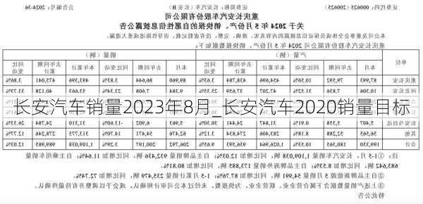 長安汽車銷量2023年8月_長安汽車2020銷量目標(biāo)