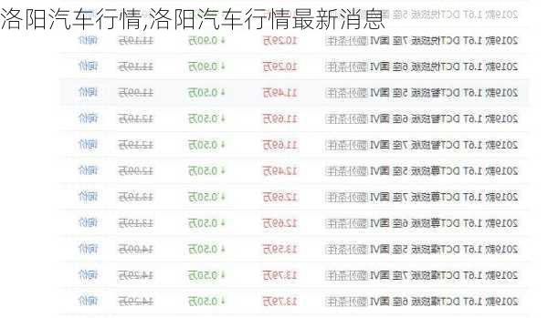 洛陽汽車行情,洛陽汽車行情最新消息