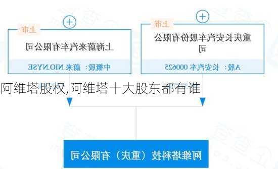 阿維塔股權(quán),阿維塔十大股東都有誰