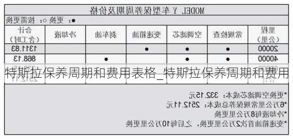 特斯拉保養(yǎng)周期和費(fèi)用表格_特斯拉保養(yǎng)周期和費(fèi)用