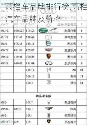 高檔車品牌排行榜,高檔汽車品牌及價(jià)格