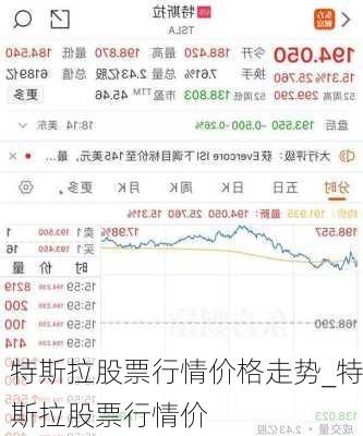 特斯拉股票行情價格走勢_特斯拉股票行情價