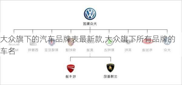 大眾旗下的汽車品牌表最新款,大眾旗下所有品牌的車名