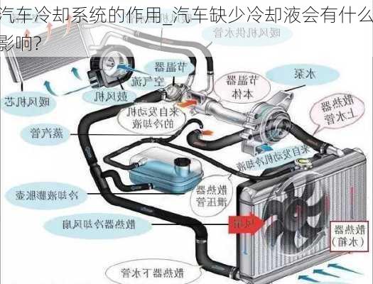 汽車?yán)鋮s系統(tǒng)的作用_汽車缺少冷卻液會(huì)有什么影響?