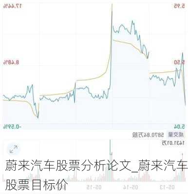 蔚來汽車股票分析論文_蔚來汽車股票目標價