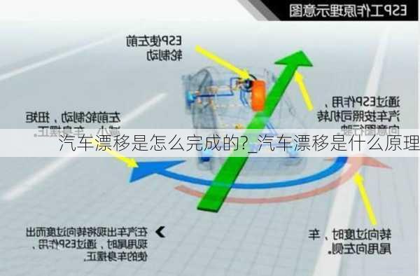 汽車漂移是怎么完成的?_汽車漂移是什么原理