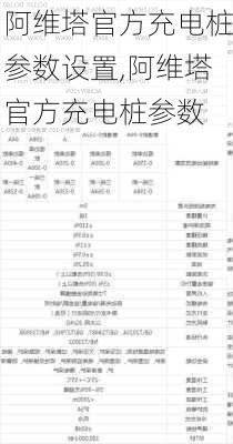 阿維塔官方充電樁參數(shù)設(shè)置,阿維塔官方充電樁參數(shù)