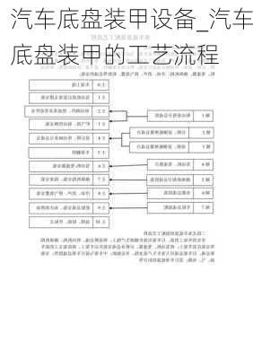 汽車底盤裝甲設備_汽車底盤裝甲的工藝流程