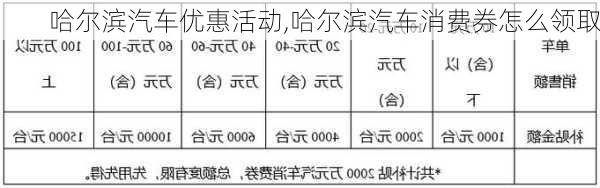 哈爾濱汽車優(yōu)惠活動(dòng),哈爾濱汽車消費(fèi)券怎么領(lǐng)取