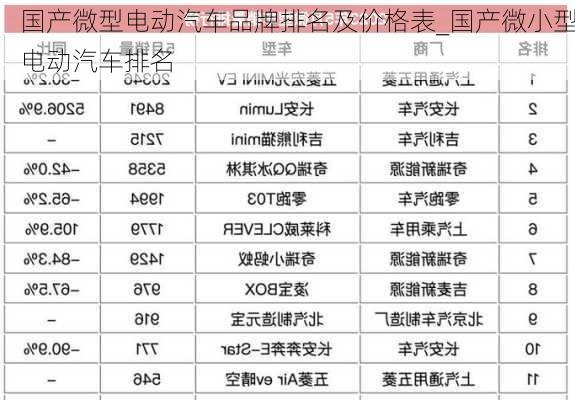 國產(chǎn)微型電動汽車品牌排名及價格表_國產(chǎn)微小型電動汽車排名