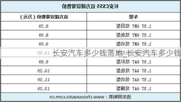 長安汽車多少錢落地_長安汽車多少錢