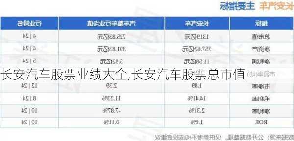 長安汽車股票業(yè)績大全,長安汽車股票總市值