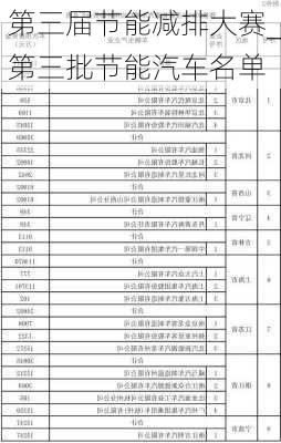 第三屆節(jié)能減排大賽_第三批節(jié)能汽車名單