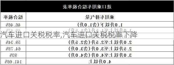 汽車進口關(guān)稅稅率,汽車進口關(guān)稅稅率下降