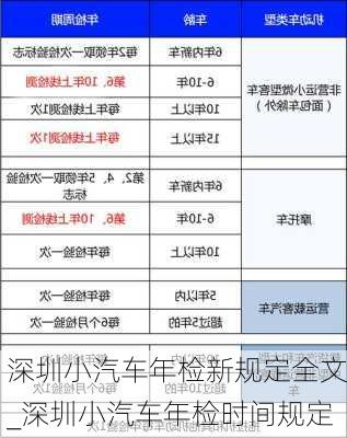 深圳小汽車年檢新規(guī)定全文_深圳小汽車年檢時間規(guī)定