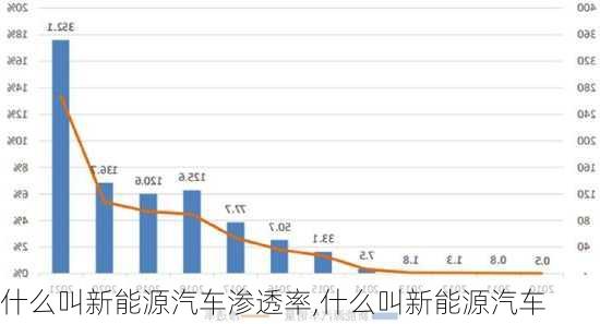 什么叫新能源汽車(chē)滲透率,什么叫新能源汽車(chē)