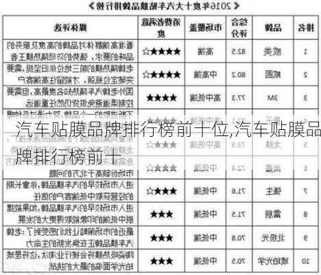 汽車貼膜品牌排行榜前十位,汽車貼膜品牌排行榜前十