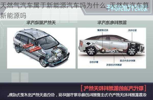 天然氣汽車屬于新能源汽車嗎為什么_天然氣汽車算新能源嗎