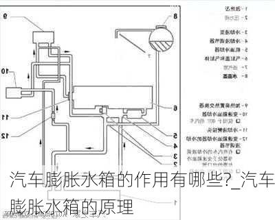 汽車(chē)膨脹水箱的作用有哪些?_汽車(chē)膨脹水箱的原理