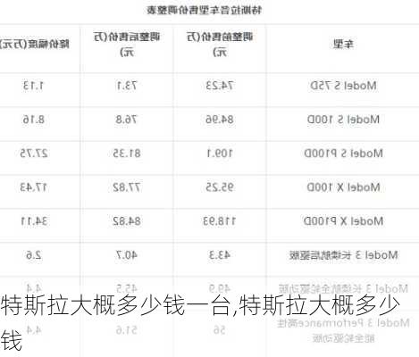 特斯拉大概多少錢一臺,特斯拉大概多少錢