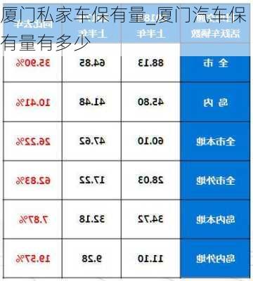 廈門私家車保有量_廈門汽車保有量有多少