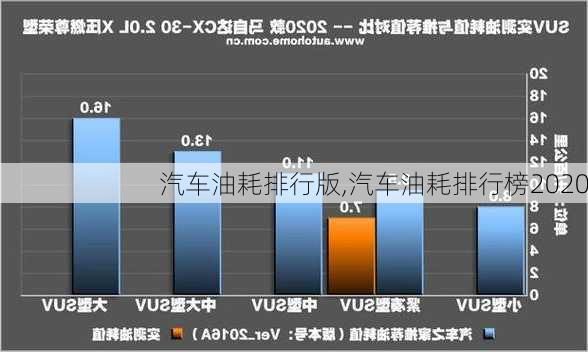 汽車油耗排行版,汽車油耗排行榜2020