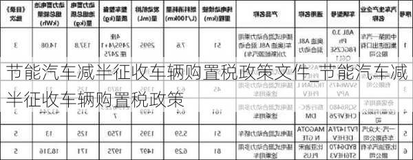 節(jié)能汽車減半征收車輛購置稅政策文件_節(jié)能汽車減半征收車輛購置稅政策