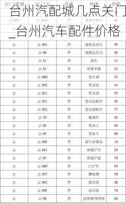 臺州汽配城幾點關門_臺州汽車配件價格